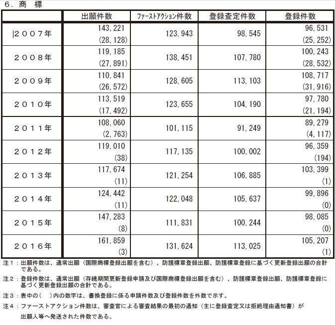 金原商標登録事務所のプレスリリース画像2