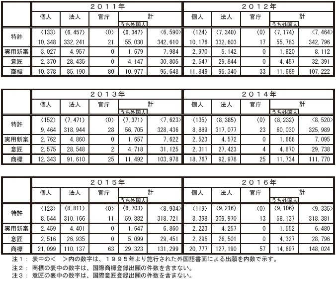 金原商標登録事務所のプレスリリース画像3