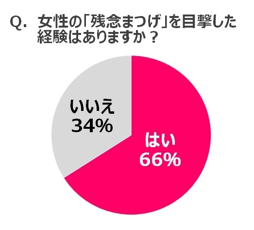 イミュ株式会社のプレスリリース画像7