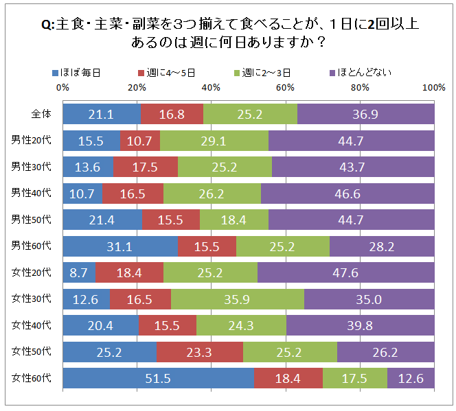 フォーデイズ株式会社のプレスリリース画像5