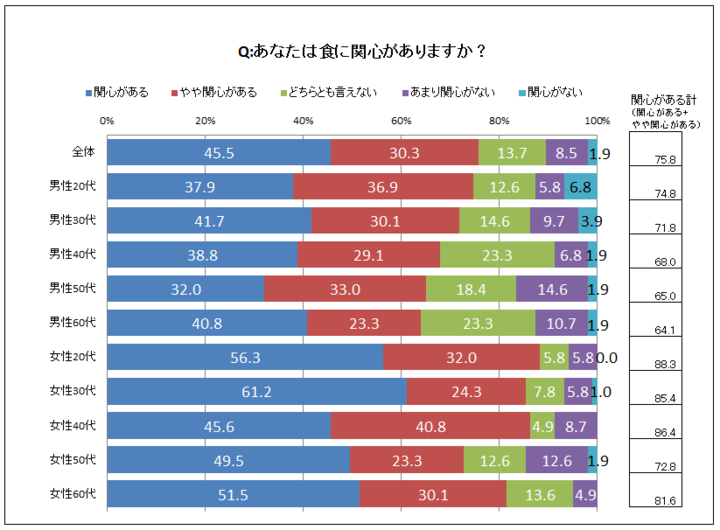 フォーデイズ株式会社のプレスリリース画像7
