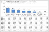 フォーデイズ株式会社のプレスリリース画像6