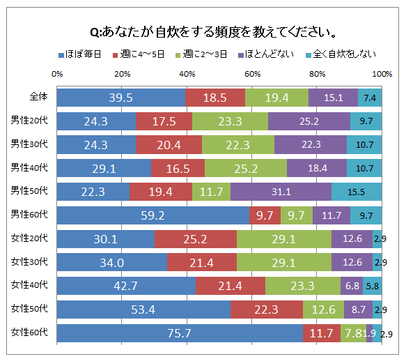 フォーデイズ株式会社のプレスリリース画像3