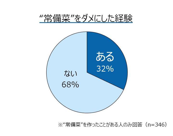 アクア株式会社のプレスリリース画像3