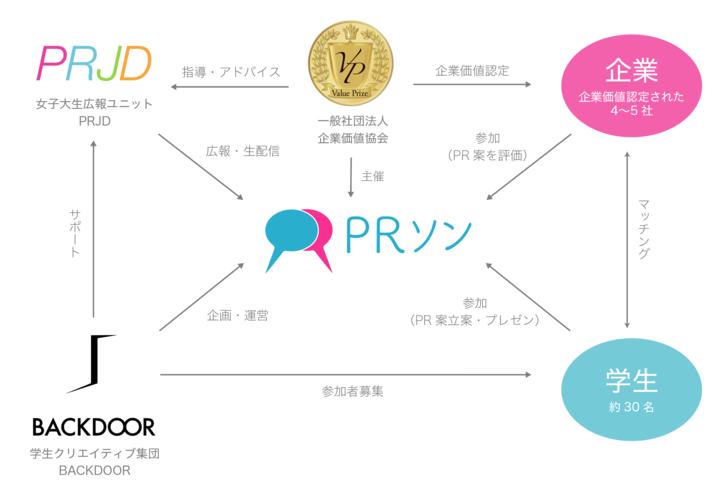 女子大生広報ユニット PRJDのプレスリリース画像7
