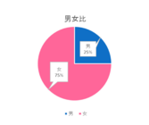 株式会社ライフマップのプレスリリース画像8