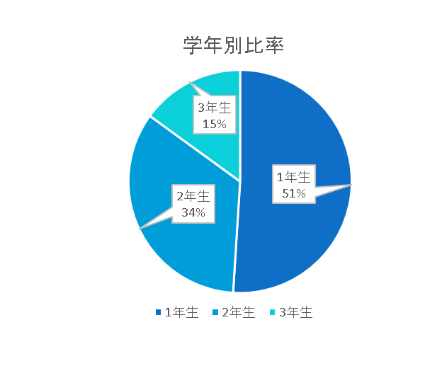 株式会社ライフマップのプレスリリース画像9