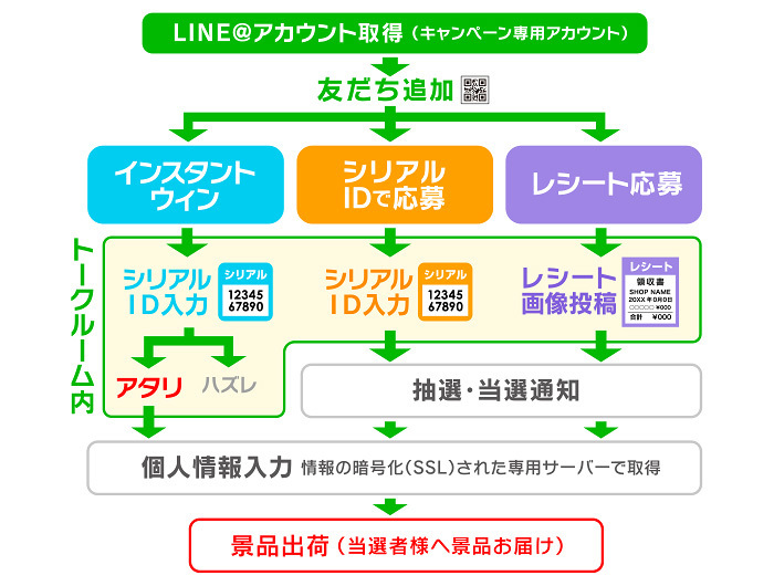 株式会社アルファのプレスリリース画像2
