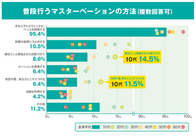 株式会社TENGAヘルスケアのプレスリリース画像2