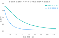 株式会社TENGAヘルスケアのプレスリリース画像2