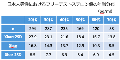 Tengaヘルスケアから 性欲と精力 を上げるサプリ登場 ー日本初 日本産酵素分解マカ 使用の精力サプリ 男性更年期障害の支えにもー 株式会社tengaヘルスケアのプレスリリース