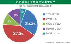 株式会社TENGAヘルスケアのプレスリリース画像5