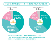 株式会社TENGAヘルスケアのプレスリリース画像6