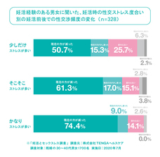 株式会社TENGAヘルスケアのプレスリリース画像7