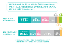株式会社TENGAヘルスケアのプレスリリース画像5