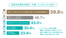 株式会社TENGAヘルスケアのプレスリリース画像4