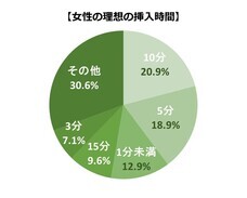 株式会社TENGAヘルスケアのプレスリリース画像6