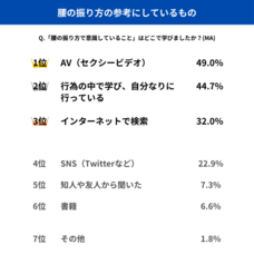株式会社TENGAヘルスケアのプレスリリース画像8