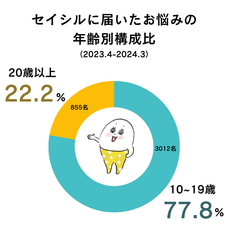 株式会社TENGAヘルスケアのプレスリリース画像3