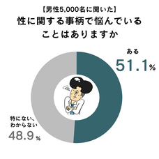 株式会社TENGAヘルスケアのプレスリリース画像1