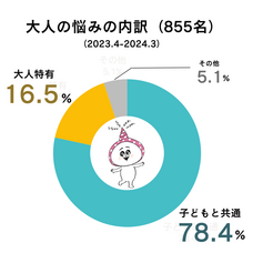 株式会社TENGAヘルスケアのプレスリリース画像4