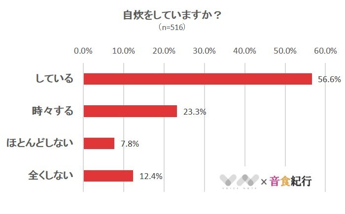 株式会社NEXERのプレスリリース画像1