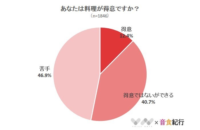 株式会社NEXERのプレスリリース画像1