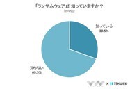 株式会社NEXERのプレスリリース画像1