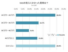 株式会社NEXERのプレスリリース画像2