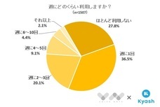 株式会社NEXERのプレスリリース画像2