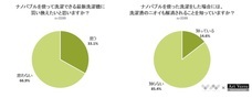 株式会社NEXERのプレスリリース4