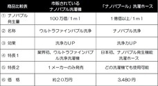 株式会社NEXERのプレスリリース画像4