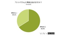 株式会社NEXERのプレスリリース画像2