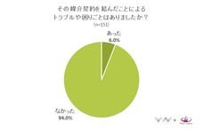 株式会社NEXERのプレスリリース画像5