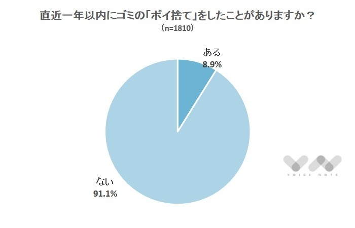 心理 ポイ捨て ポイ捨ての心理とその理由｜どういう考えなの？特徴と周りの本音14選