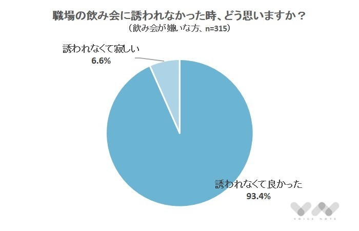 職場でおこなう飲み会の好き 嫌い 6割は飲む相手次第 飲み会についてのアンケート 株式会社nexerのプレスリリース 職場でおこなう飲み会の好き 嫌い 6割は飲む相手次第 飲み会についてのアンケート 株式会社nexerのプレスリリース