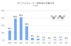 株式会社NEXERのプレスリリース画像2