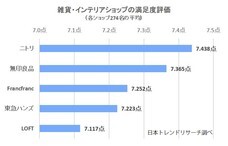 株式会社NEXERのプレスリリース画像1