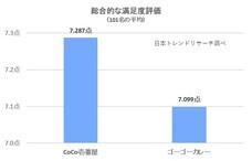 株式会社NEXERのプレスリリース画像1