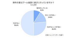 株式会社NEXERのプレスリリース画像1