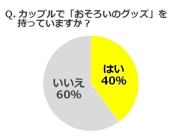 1年目カップル 74 が おそろいのグッズ がほしい 一方 恥ずかしい の声も 他人の目も気になる Hamee株式会社のプレスリリース 1年目カップル 74 が おそろいのグッズ がほしい 一方 恥ずかしい の声も 他人の目も気になる Hamee株式会社のプレスリリース
