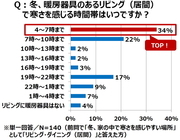 積水化学工業株式会社のプレスリリース画像3