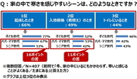 積水化学工業株式会社のプレスリリース画像4