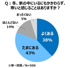 積水化学工業株式会社のプレスリリース画像1