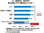 積水化学工業株式会社のプレスリリース画像2