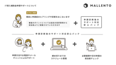 株式会社マレントのプレスリリース画像1