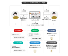 株式会社マレントのプレスリリース画像7