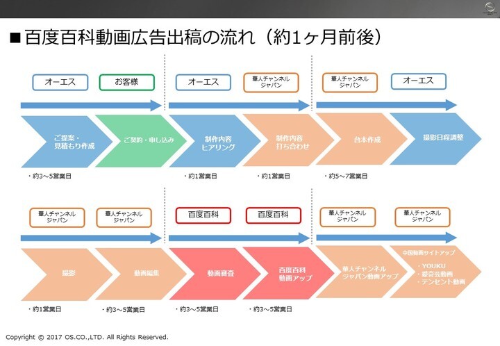 株式会社オーエスのプレスリリース画像5
