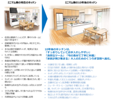 株式会社ハー・ストーリィのプレスリリース画像7