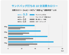 株式会社Cycleのプレスリリース画像4